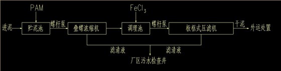 污水厂污泥脱水工艺流程图