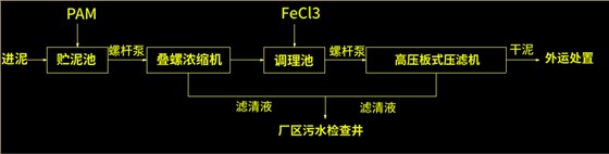 叠螺浓缩机工艺图