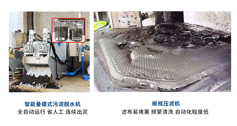 叠螺机和板框机对比2