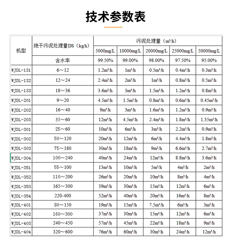 叠螺式污泥脱水机选型参数表