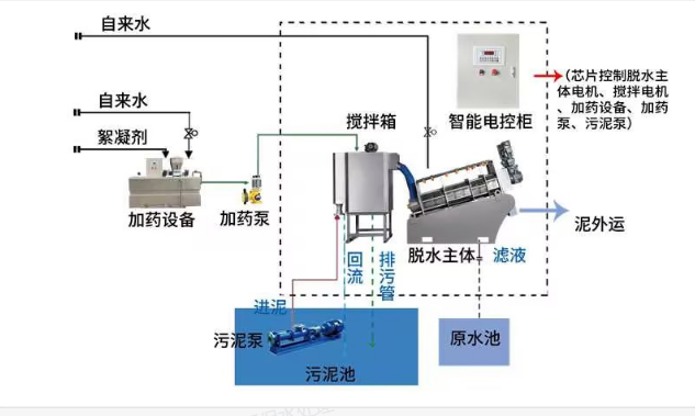 叠螺机工作原理